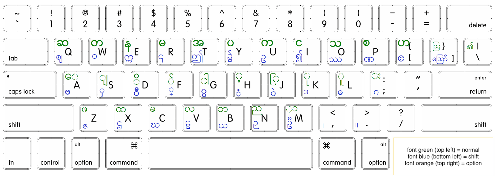 zawgyi keyboard for mac